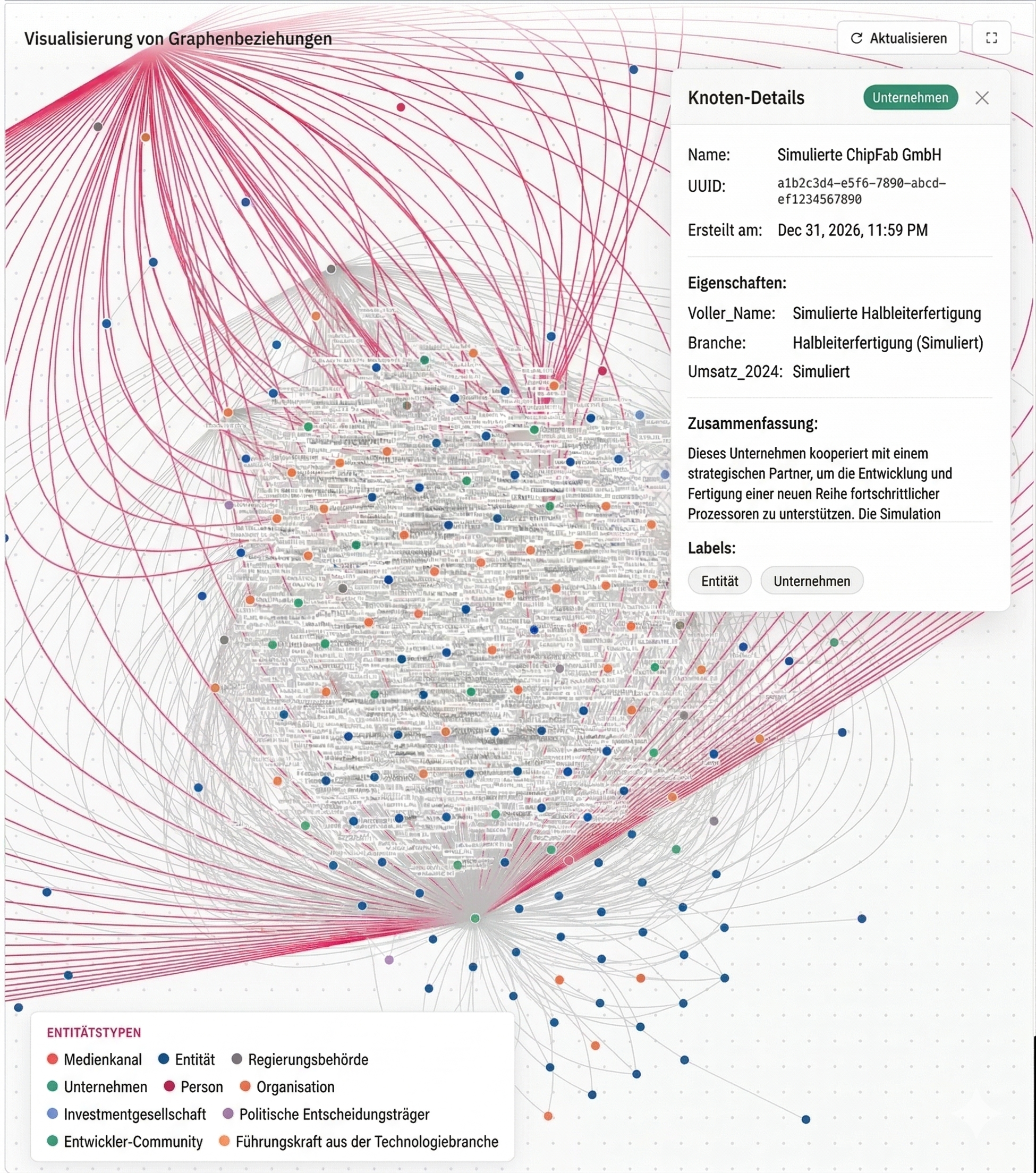 Agentische KI Simulation